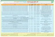 تصویر کوچک آگهی خرید و نصب علائم و تجهیزات ترافیکی مسیرهای اتوبوس پایانه ها پارک سوارها و معابر سطح منطقه ۱۴ 
