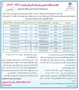 تصویر کوچک آگهی احداث واحدهای تجاری