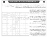 تصویر کوچک آگهی فروش املاک