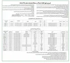تصویر کوچک آگهی تعدادی از املاک مسکونی ، تجاری و اراضی 