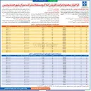 تصویر کوچک آگهی فروش تعدادی پارکینگ و انباری