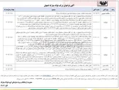 تصویر کوچک آگهی فروش اقلام مستعمل و ضایعاتی
