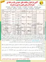 تصویر کوچک آگهی قرائت کنتور و وصول مطالبات مشترکین 