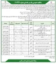 تصویر کوچک آگهی خرید تجهیزات دیتا پروژکتور فتوکپی و پرینتر 