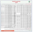 تصویر کوچک آگهی فروش 101 حجره