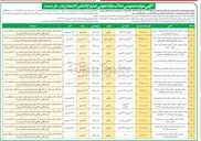 تصویر کوچک آگهی فروش املاک