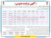 تصویر کوچک آگهی فروش املاک تعدادی مغازه و زمین
