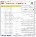 تصویر کوچک آگهی اجاره املاک ، کارگاهی اداری و تجاری 