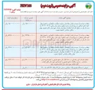 تصویر کوچک آگهی فروش ۱ دستگاه خودرو وانت دو کابین نیسان