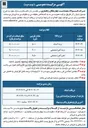تصویر کوچک آگهی لجن آهن اسفنجی 

