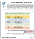تصویر کوچک آگهی احداث خانه بهداشت 