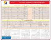 تصویر کوچک آگهی واگذاری استیجاری ۱۷ باب غرف تجاری