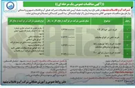 تصویر کوچک آگهی تجدید خرید دیزل ژنراتور ۲۰۰ KVA UYTT/--/ ۱/۶۹۲/۰۰۰/۰۰۰
