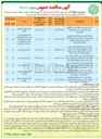تصویر کوچک آگهی عملیات نصب تعمیر و نگهداری تجهیزات ترافیکی علائم عمودی و ضربه گیرهای شهری در سطح نواحی ۱-۲ 