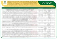 تصویر کوچک آگهی فروش املاک در 22 ردیف با کاربری مسکونی حمل و نقل -تجاری -رفاهی  خدماتی 