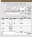 تصویر کوچک آگهی نیاز کالا-14 قلم لوازم ورزشی طبق شرح پیوست