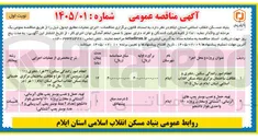 تصویر کوچک آگهی تهیه حمل و نصب بوستر پمپ های آبرسانی آتشنشانی و مخازن پروژه ۱۶۰ واحدى بلوار دانشجو ایلام