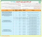 تصویر کوچک آگهی اجرای عملیات لکه گیری و بهسازی معابر سواره رو در سطح ناحیه ۲ و پیام های اضطراری سطح منطقه