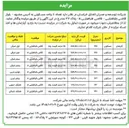 تصویر کوچک آگهی فروش تعداد ۸ واحد مسکونی