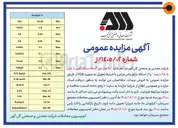 تصویر کوچک آگهی فروش ۷۰ هزار تن گندله سنگ آهن
