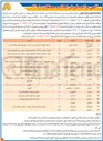 تصویر کوچک آگهی فروش املاک