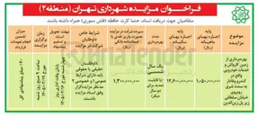 تصویر کوچک آگهی بهره برداری از زمین کارواش و خدمات خودرویی