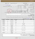 تصویر کوچک آگهی نیاز کالا-اقلام مصرفی مورد نیاز طبق لیست پیوستی 