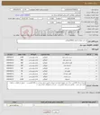 تصویر کوچک آگهی نیاز کالا-تره بار جمعا به مقدار 4910کیلوگرم 