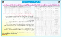 تصویر کوچک آگهی احداث خانه بهداشت