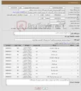 تصویر کوچک آگهی نیاز کالا-خرید تجهیزات ورزشی مدارس