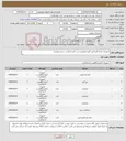 تصویر کوچک آگهی نیاز کالا-تجهیزات اندازه گیری(بور گیج-میکرومتر-ست گیج-ضخامت سنج-ترمومتر)