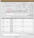 تصویر کوچک آگهی نیاز کالا-سوییچ -اولویت برندهای داخلی معتبر -داشتن افتا یا تاییدحراست الزامی است