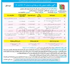 تصویر کوچک آگهی لکه گیری و روکش آسفالت سه راهی