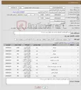 تصویر کوچک آگهی نیاز کالا-خرید لوازم التحریر اعتباری پرداخت یک ماهه جنس درجه 1