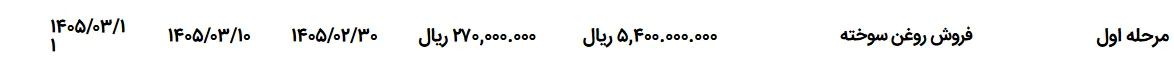 تصویر کوچک آگهی فروش روغن سوخته