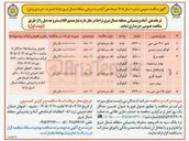 تصویر کوچک آگهی خرید ادویه شامل : پودر زردچوبه ، پودر فلفل سیاه، ادویه کاری، پودر سیر