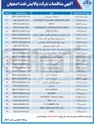 تصویر کوچک آگهی کامیون کمپرسی ۱۰ چرخ 