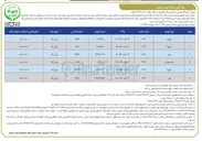 تصویر کوچک آگهی فروش تعداد 6 دستگاه خودرو 