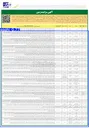 تصویر کوچک آگهی فروش تعدادی از قطعات در سطح و حومه شهر با کاربری مسکونی ، تجاری و...