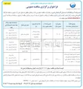 تصویر کوچک آگهی خرید و واردات ده دستگاه خودروی باری دیزلی 