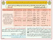 تصویر کوچک آگهی خرید ادویه (پودر زردچوبه، پودر فلفل سیاه، ادویه کاری، پودر سیر)