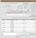 تصویر کوچک آگهی نیاز کالا-مواد شوینده و ضد عفونی 