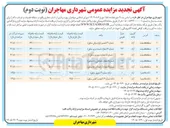 تصویر کوچک آگهی بهره برداری از ۵ باب تجاری