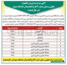 تصویر کوچک آگهی فروش قطعاتی از زمین