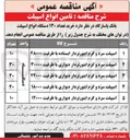 تصویر کوچک آگهی خرید اسپیلت سرد و گرم اینورتردار ایستاده با ظرفیت 18000  