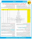 تصویر کوچک آگهی تامین موتور برق 5/10 کیلووات