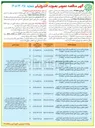 تصویر کوچک آگهی عملیات روکش دستی نیمه مکانیزه و لکه گیری آسفالت معابر و پروژه های توسعه محله ای 