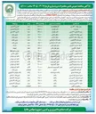تصویر کوچک آگهی خرید خامه 200 گرمی استریل