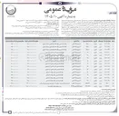 تصویر کوچک آگهی فروش ۱۶ قطعه زمین تجاری در شهر پرند