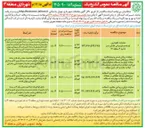 تصویر کوچک آگهی عملیات روکش دستی و نیمه مکانیزه آسفالت پروژه های توسعه محله ای 